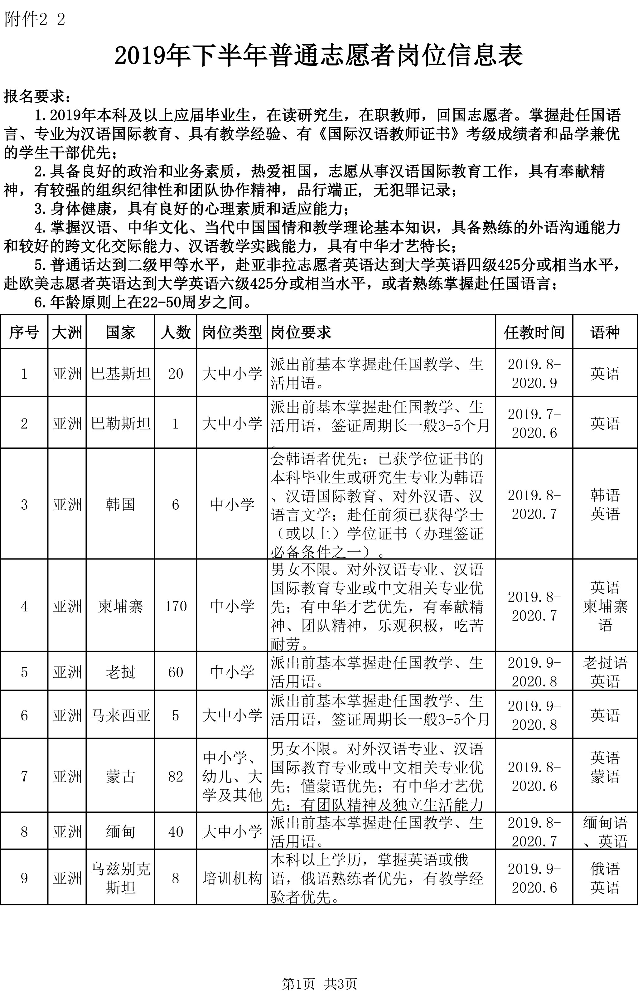 2019年下半年汉语教师志愿者岗位信息表 普通志愿者